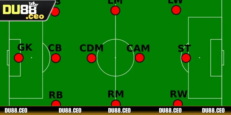 Tìm hiểu CDM là vị trí nào trong đội bóng?